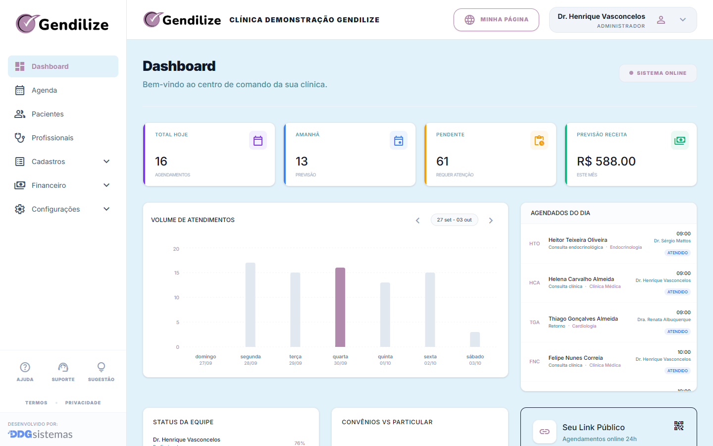 Dashboard do Gendilize com atendimentos do dia e previsão de receita